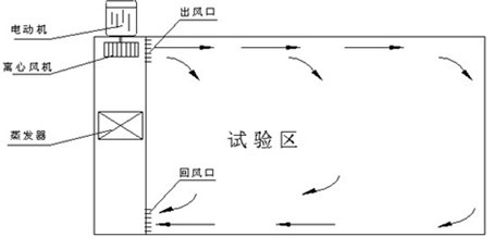 �ߵ͜�ԇ����L��ѭ�h(hu��n)ʾ��D